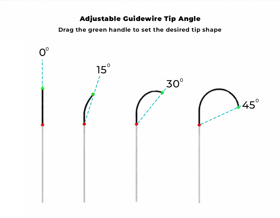 Guidewire Tip Shaping & Navigation