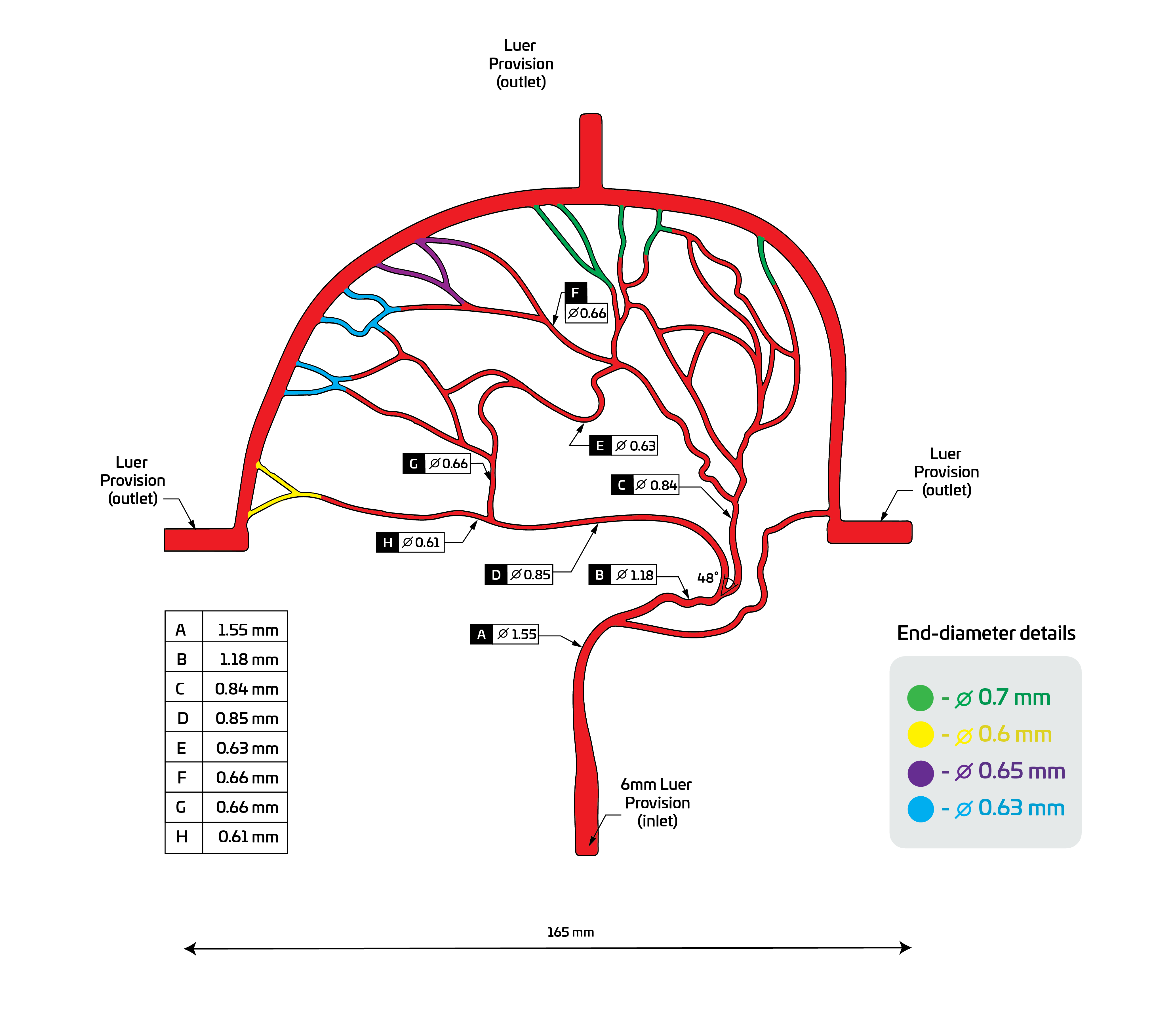 Less than 1 mm MMA Image